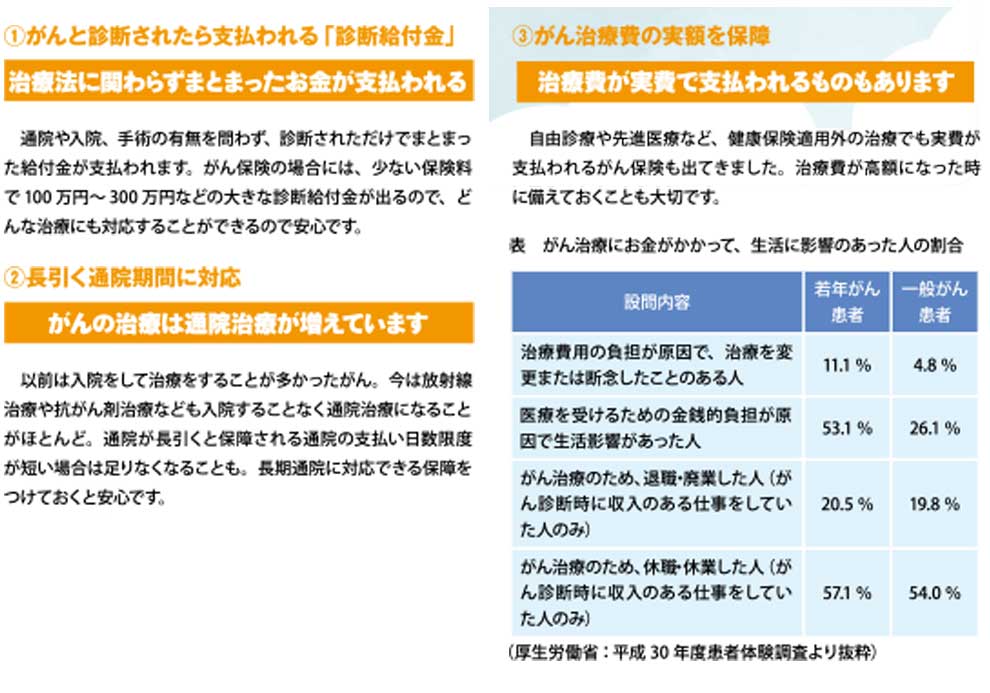 保険加入について